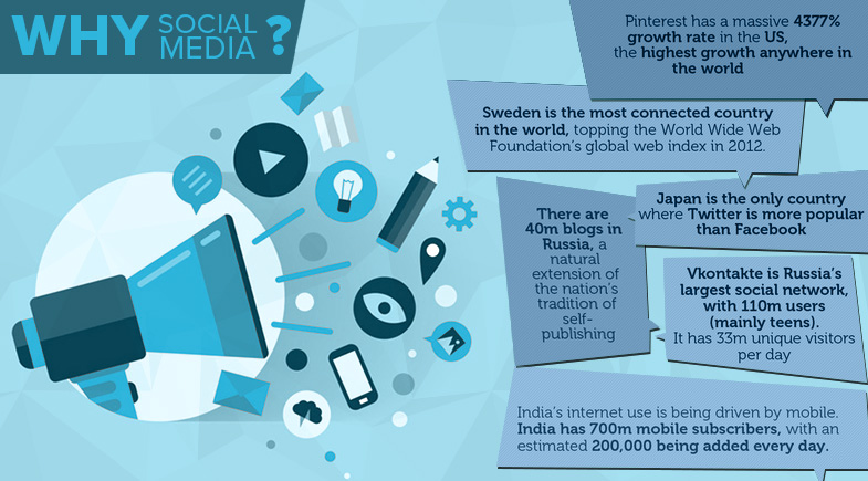 Brian Cozzi, Inc. | Social Media: Why Does My Business ...